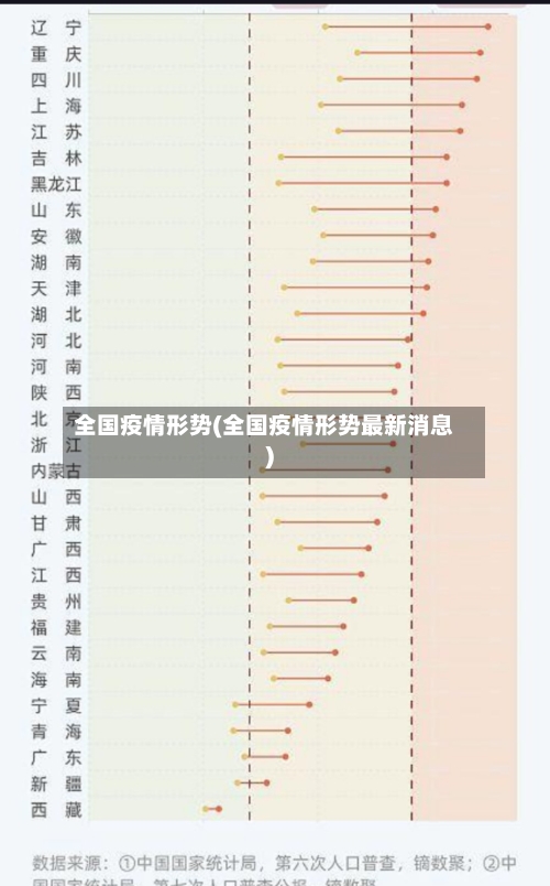 全国疫情形势(全国疫情形势最新消息)-第2张图片