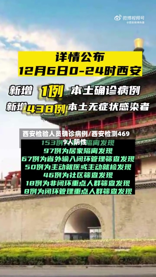 西安检验人员确诊病例/西安检测4699人阴性-第3张图片