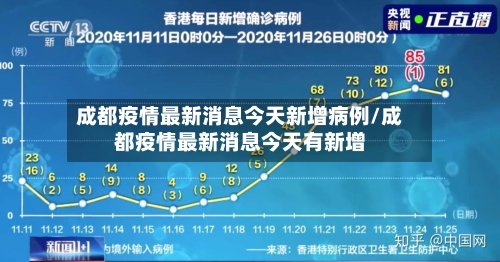 成都疫情最新消息今天新增病例/成都疫情最新消息今天有新增