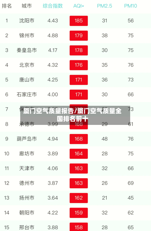 厦门空气质量报告/厦门空气质量全国排名前十
