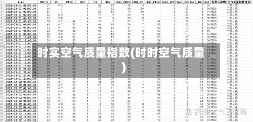 时实空气质量指数(时时空气质量)