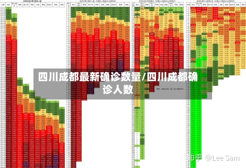四川成都最新确诊数量/四川成都确诊人数-第3张图片