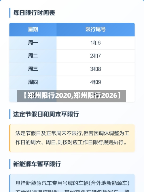 【郑州限行2020,郑州限行2026】-第3张图片