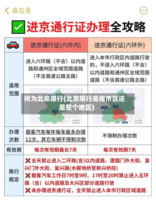 何为北京限行(北京限行是指市区还是整个地区)