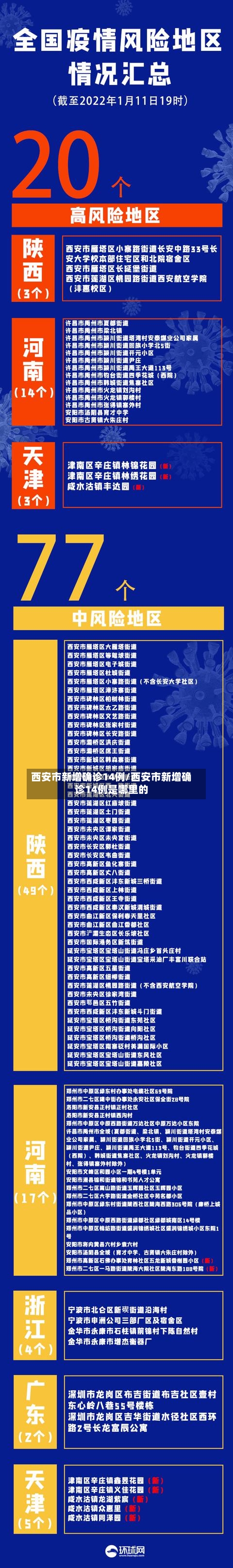 西安市新增确诊14例/西安市新增确诊14例是哪里的-第2张图片