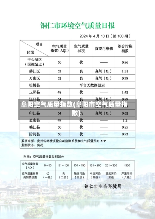 阜阳空气质量指数(阜阳市空气质量指数)
