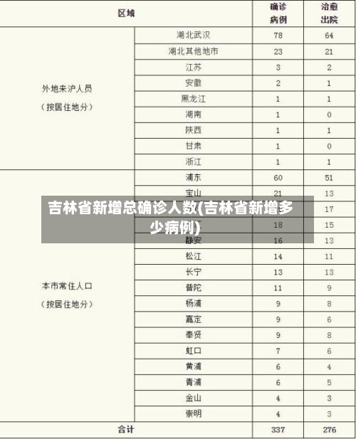 吉林省新增总确诊人数(吉林省新增多少病例)-第3张图片