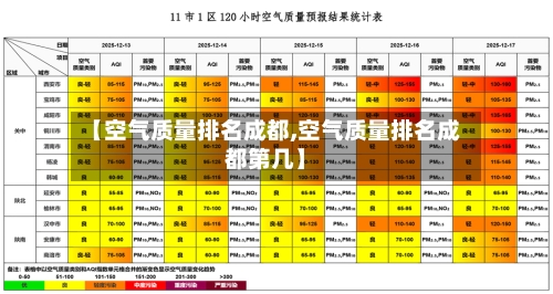 【空气质量排名成都,空气质量排名成都第几】-第2张图片