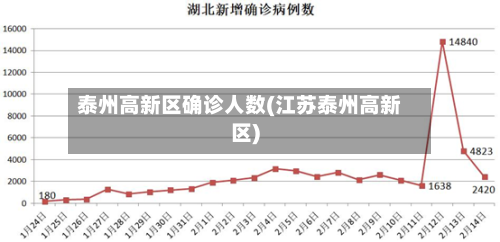泰州高新区确诊人数(江苏泰州高新区)
