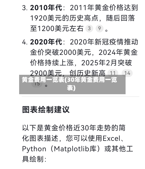黄金费用一览表(30年黄金费用一览表)