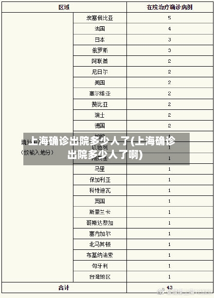 上海确诊出院多少人了(上海确诊出院多少人了啊)-第2张图片