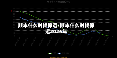 顺丰什么时候停运/顺丰什么时候停运2026年