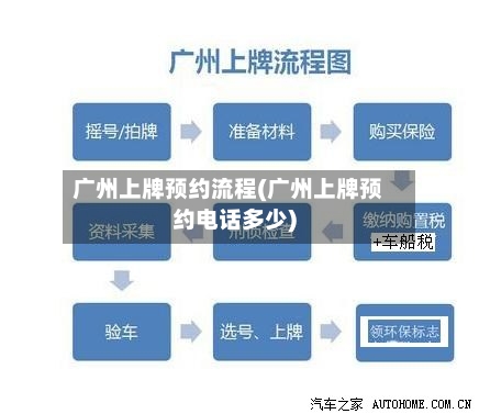 广州上牌预约流程(广州上牌预约电话多少)-第2张图片