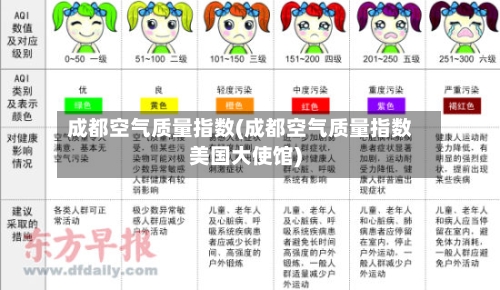 成都空气质量指数(成都空气质量指数美国大使馆)