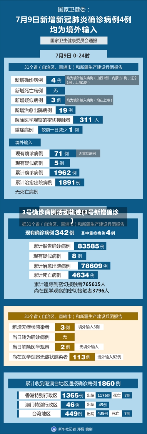 3号确诊病例活动轨迹(3号新增确诊)-第2张图片