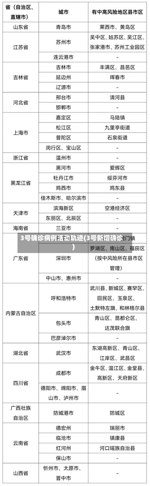 3号确诊病例活动轨迹(3号新增确诊)