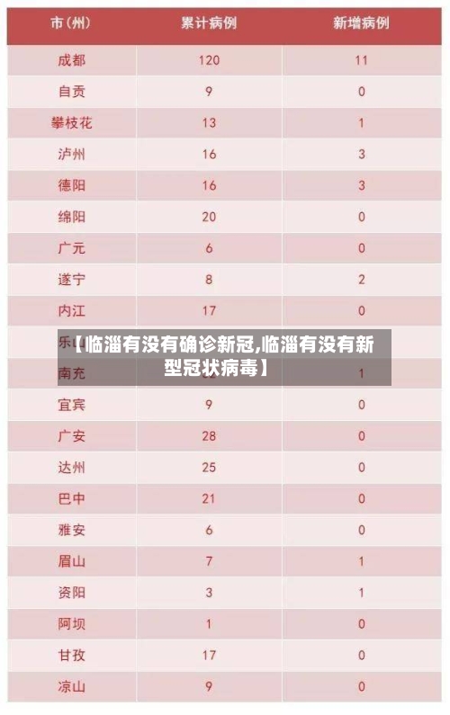 【临淄有没有确诊新冠,临淄有没有新型冠状病毒】-第2张图片