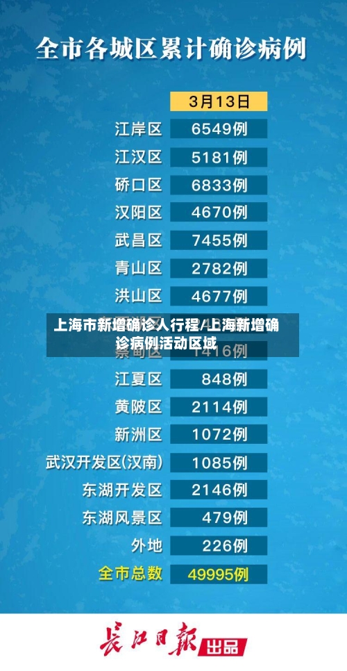 上海市新增确诊人行程/上海新增确诊病例活动区域