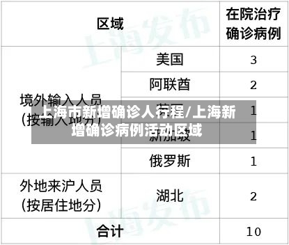 上海市新增确诊人行程/上海新增确诊病例活动区域-第2张图片