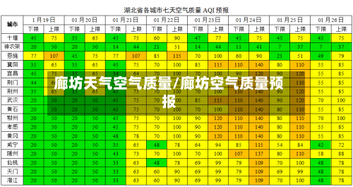廊坊天气空气质量/廊坊空气质量预报-第2张图片