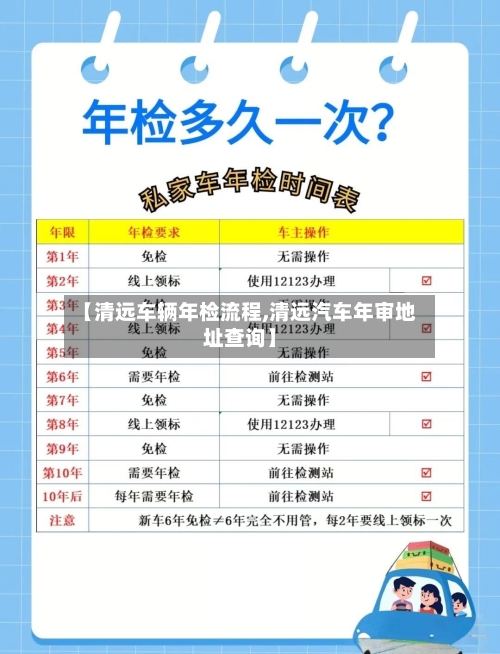 【清远车辆年检流程,清远汽车年审地址查询】