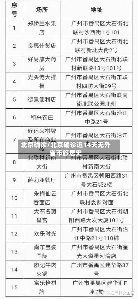 北京确诊/北京确诊近14天无外省市旅居史-第3张图片