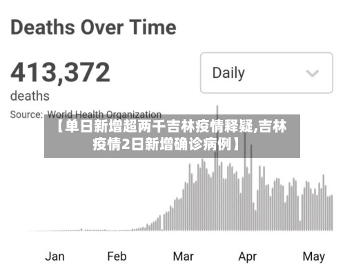 【单日新增超两千吉林疫情释疑,吉林疫情2日新增确诊病例】