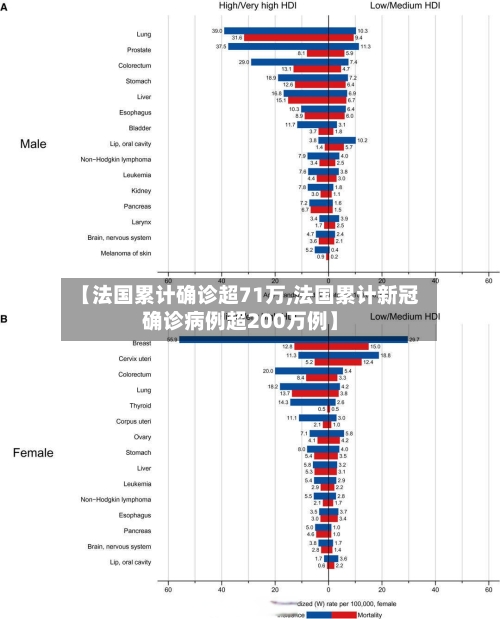 【法国累计确诊超71万,法国累计新冠确诊病例超200万例】