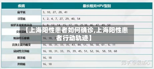 【上海阳性患者如何确诊,上海阳性患者行动轨迹】
