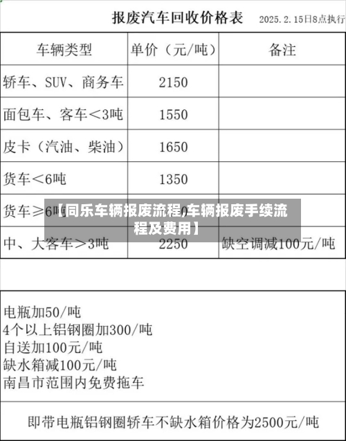【同乐车辆报废流程,车辆报废手续流程及费用】-第3张图片