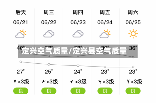定兴空气质量/定兴县空气质量