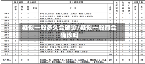 疑似一般多久会确诊/疑似一般都会确诊吗-第2张图片