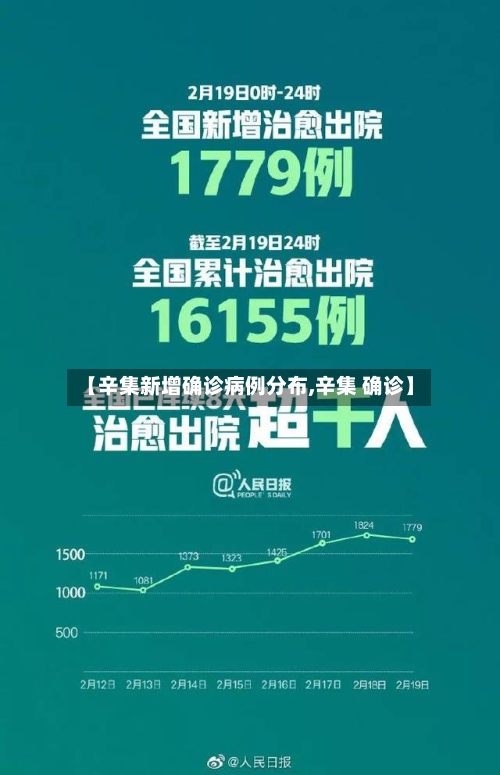 【辛集新增确诊病例分布,辛集 确诊】-第2张图片