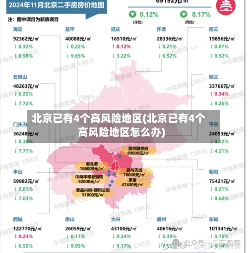 北京已有4个高风险地区(北京已有4个高风险地区怎么办)-第3张图片