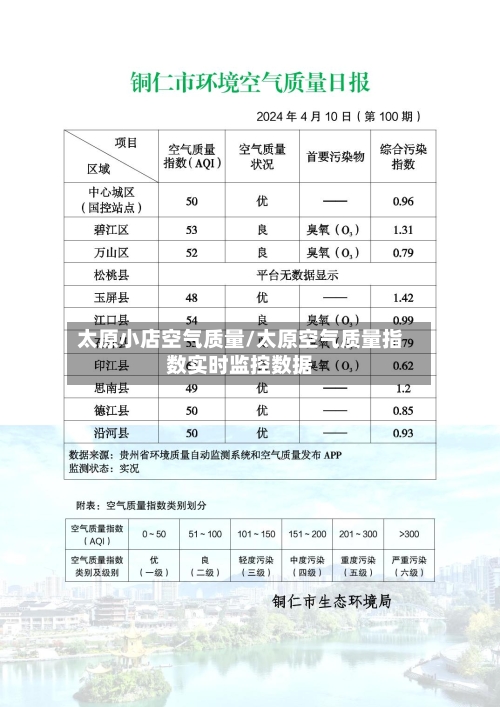 太原小店空气质量/太原空气质量指数实时监控数据-第2张图片