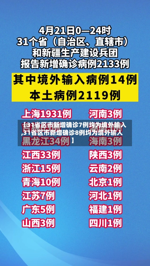 【31省区市新增确诊7例均为境外输入,31省区市新增确诊8例均为境外输入】-第2张图片