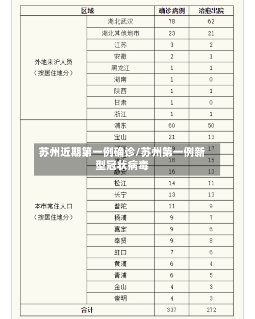 苏州近期第一例确诊/苏州第一例新型冠状病毒