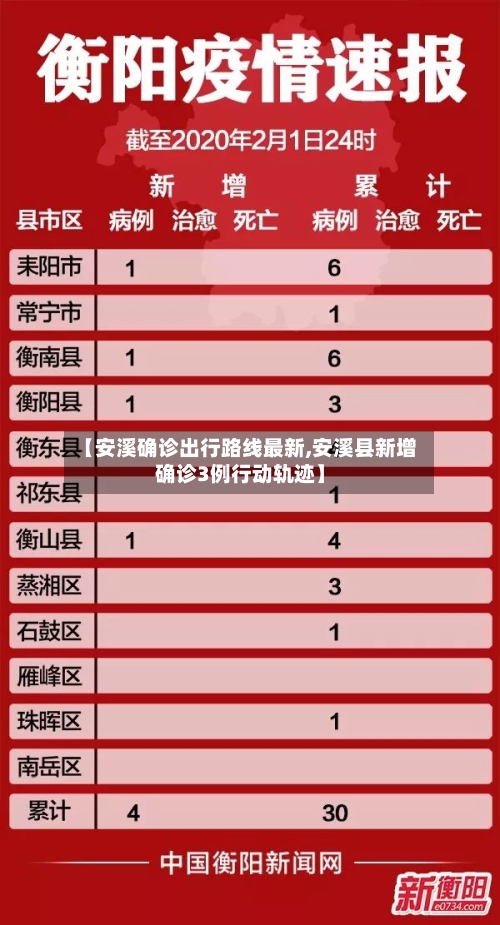 【安溪确诊出行路线最新,安溪县新增确诊3例行动轨迹】-第2张图片