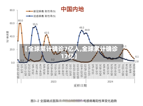 【全球累计确诊7亿人,全球累计确诊17亿】-第3张图片