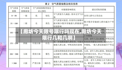 【廊坊今天限号限行吗现在,廊坊今天限行几和几啊】