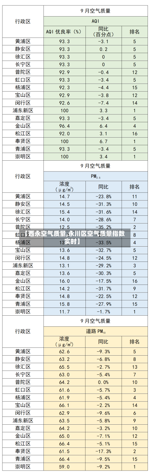 【西永空气质量,永川区空气质量指数实时】-第2张图片