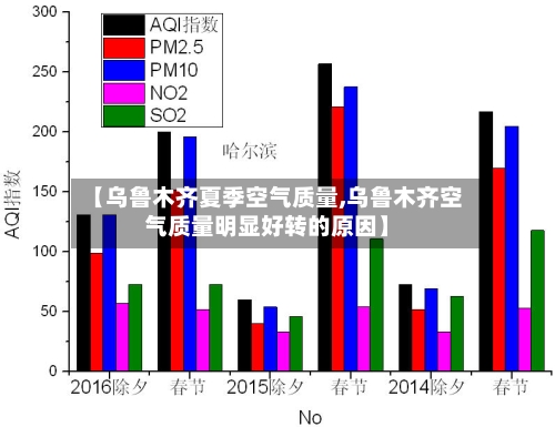 【乌鲁木齐夏季空气质量,乌鲁木齐空气质量明显好转的原因】-第2张图片
