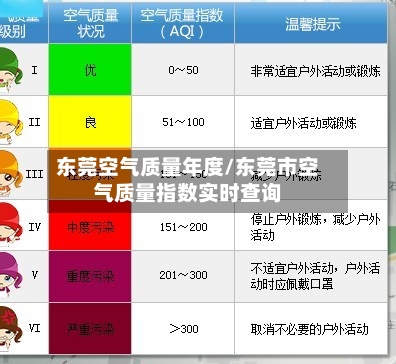 东莞空气质量年度/东莞市空气质量指数实时查询