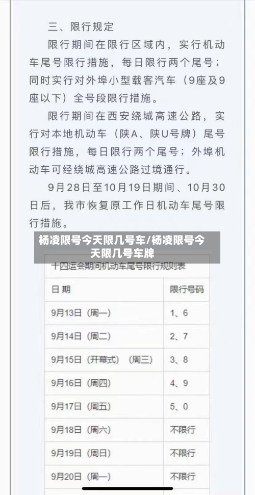 杨凌限号今天限几号车/杨凌限号今天限几号车牌-第2张图片