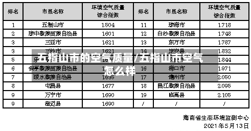 五指山市的空气质量/五指山市空气怎么样-第3张图片