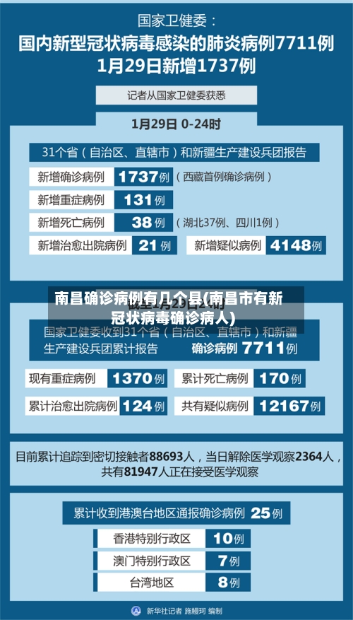 南昌确诊病例有几个县(南昌市有新冠状病毒确诊病人)