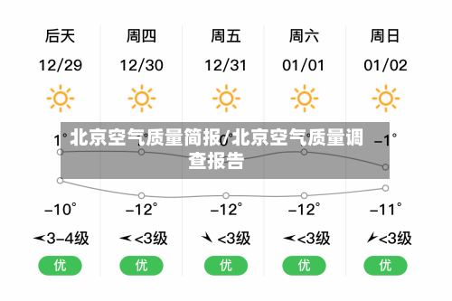 北京空气质量简报/北京空气质量调查报告-第2张图片