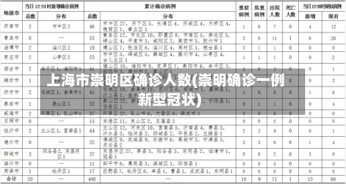 上海市崇明区确诊人数(崇明确诊一例新型冠状)