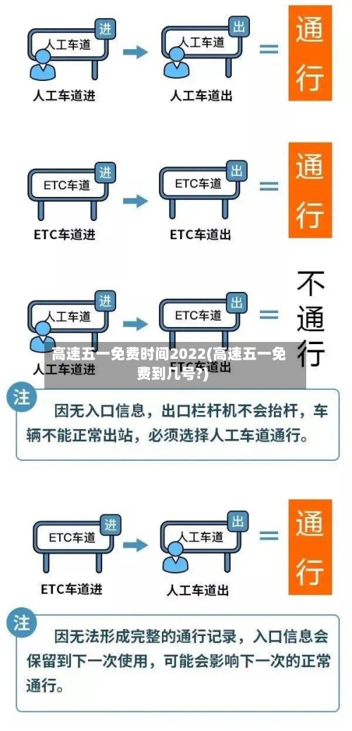 高速五一免费时间2022(高速五一免费到几号?)-第3张图片