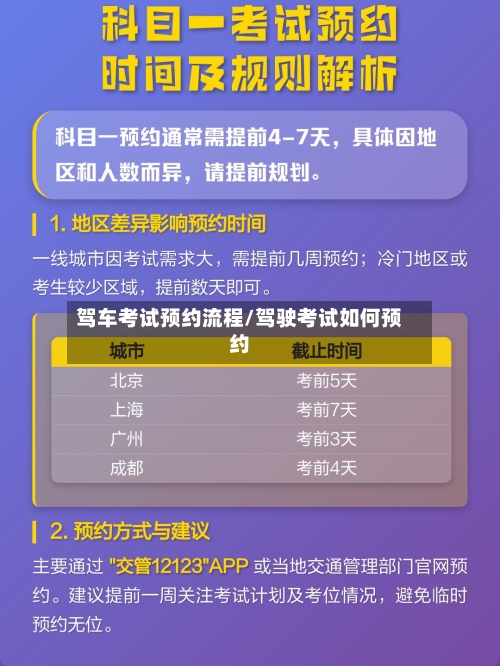 驾车考试预约流程/驾驶考试如何预约-第2张图片